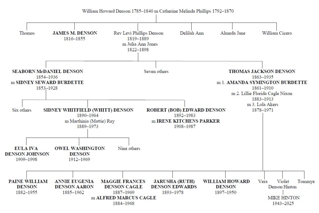Denson family tree over five generations - sorry, too much text to reproduce